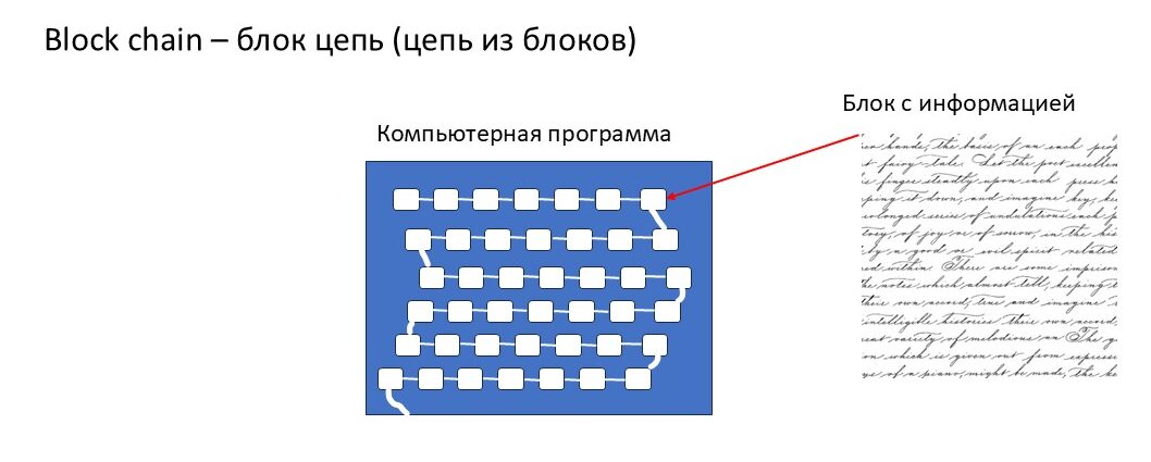 что такое блокчейн